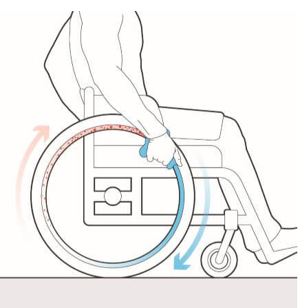 Precauciones para usuarios de sillas de ruedas en situación de emergencia por el COVID-19